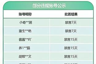 哈姆：倾向于控制里夫斯出场27-28分钟 他会很高效